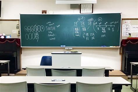 六何分析法|5W1H(六何法)問題描述思考分析法解釋與應用 